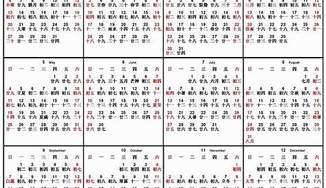 Chinese Zodiac Years, Chinese New Year Animals Chart from 1948 to 2043