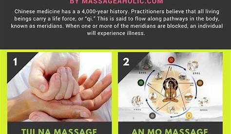 Massage is a part of traditional Chinese medicine. | Massage therapy