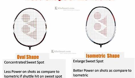 Types of Badminton Rackets and How to Choose the Right One