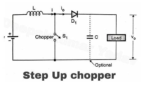 Working of Step Up Chopper