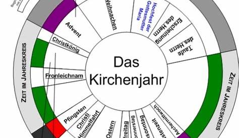 Das Kirchenjahr und seine Feiertage