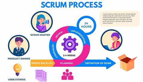 Ciclo de vida Scrum | Download Scientific Diagram