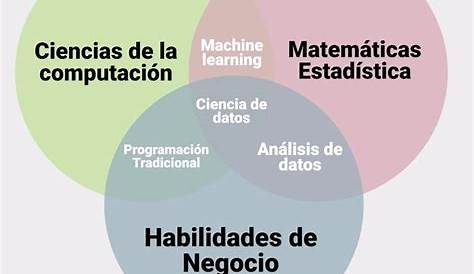 Curso gratuito en español de introducción a la Ciencia de Datos y el