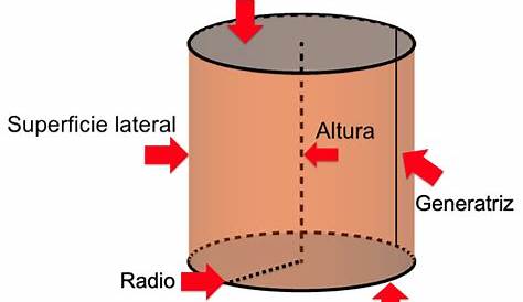 Características del CILINDRO -【 Clasificación, Área y Volumen