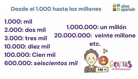 Los números en español - Alive Spanish