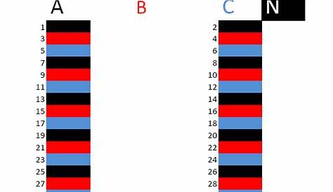 Circuit 3 Phase Wire Color Chart Up To 100