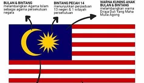 Maksud Warna Bendera Malaysia Ricsdinh - Riset