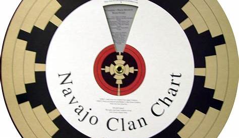 The Navajo Clan System An Important Part Of Navajo Culture About