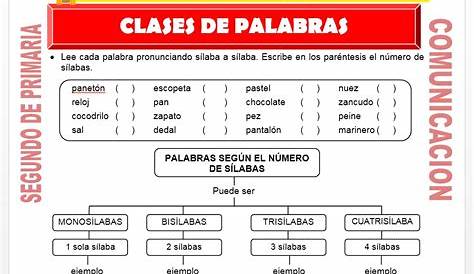 Clases de palabras Spanish Language Learning, Teaching Spanish, Word