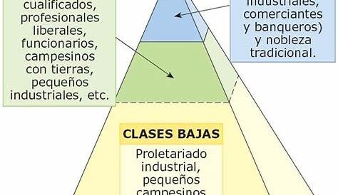 Clases sociales actuales en el ecuador