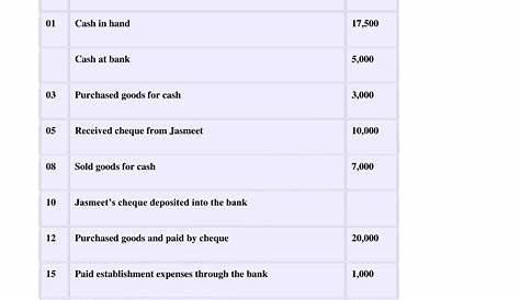 DK Goel Solutions for Class 11 Accountancy Chapter 11 Books of Original