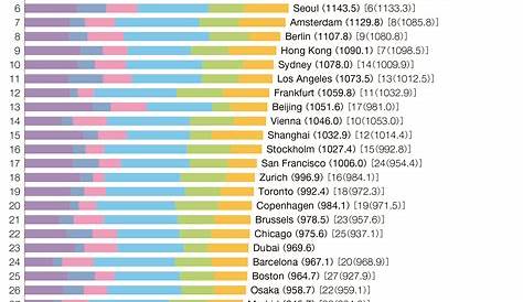 nombre d habitant ville – classement des villes par habitants – Writflx