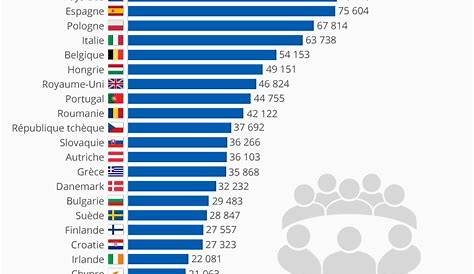 Le PIB par habitant des pays de l'Union européenne - Touteleurope.eu