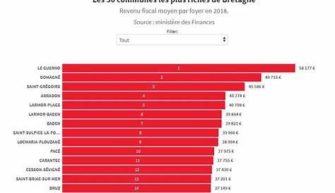 Info • classement villes riches 2016 france • Voyages - Cartes