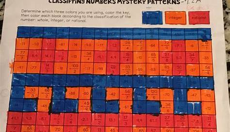 Classifying Real Numbers Lesson YouTube