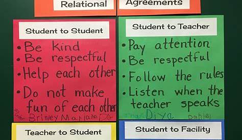Treatment Agreement Poster Classroom Poster Elementary Etsy