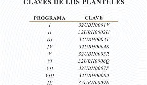 Claves Preparatorias Comipems 2019 PDF