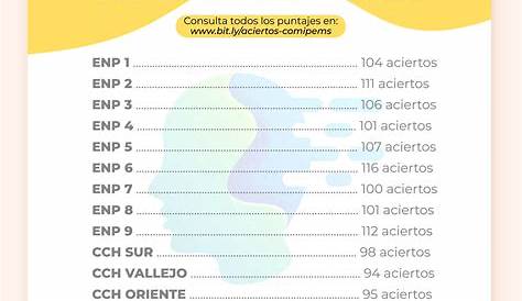 TOP 20 LÍNEAS DE CORTE DE ACIERTOS MÍNIMOS CONCURSO DE ASIGNACIÓN
