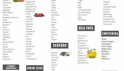 Clean Eating Grocery List Printable Pdf Included Artofit