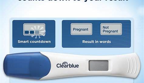 Clear Blue Am I Pregnant Quiz Pregnancy Test Calculate When To Take