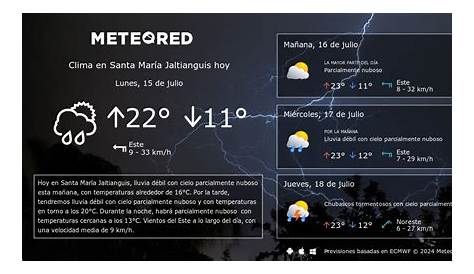 El clima para hoy jueves en nuestra región. - Cadena Norte