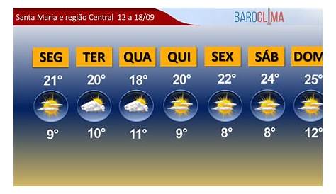 Previsão do tempo Santa Maria Da Feira. 14 dias - tempo.com | Meteored