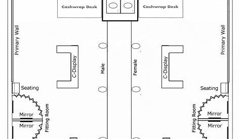 Clothing Store Floor Plan Layout Pin On Retail s