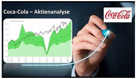 Coca-Cola Company Aktie Analyse | AlleAktien Research