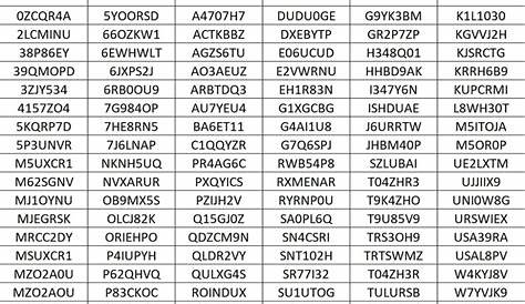 Variazione SDI: come si cambia il codice univoco: guida pratica all