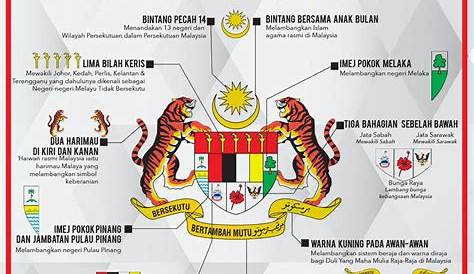 'Ingat cogan kata pada Jata Negara' | Harian Metro