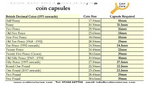 Capsule Size Chart PureCapsUSA