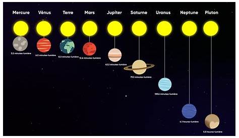 Le jour où la Terre est au plus loin du Soleil - Couleur-Science