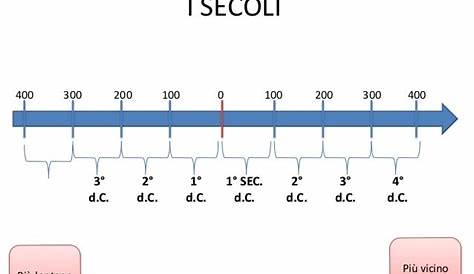 Il calendario senza fine. Come aztechi e maya calcolavano il tempo