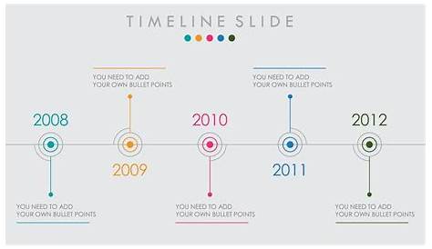 Come creare una timeline con Keynote |Very Tech