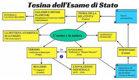 Come fare una tesina di quinta elementare - YouTube