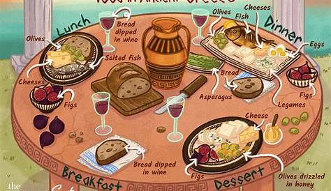 Ancient Greek Foods and How They Ate Their Meals