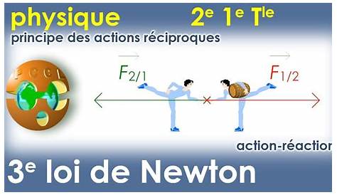 3e LOI de NEWTON. Actions réciproques. Action-Réaction | Physique