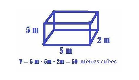Comment Calculer Metre Cube De Terre Un