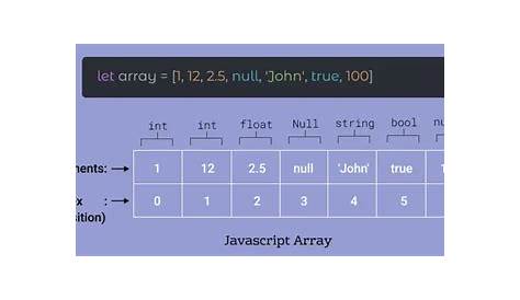 Tutorial de arrays de objetos em JavaScript – como criar, atualizar e