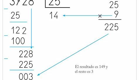 Cómo aprender/enseñar a dividir por dos cifras en Primaria - Cuadernos