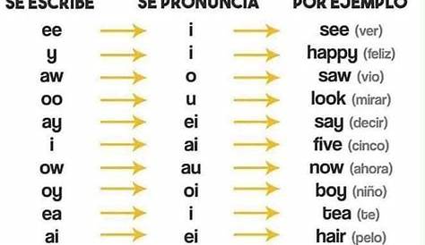 Cómo escribir en INGLÉS FÁCIL | English pronunciation learning, English
