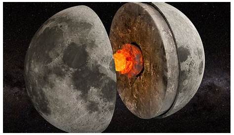 De Qué Está Compuesta La Luna: Todo Lo Que Necesitas Saber