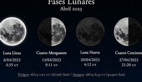 Cómo saber qué fase lunar de hoy: apps y herramientas que puedes usar