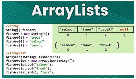 #2 – Trabalhando com ArrayList no Java – Java Mais