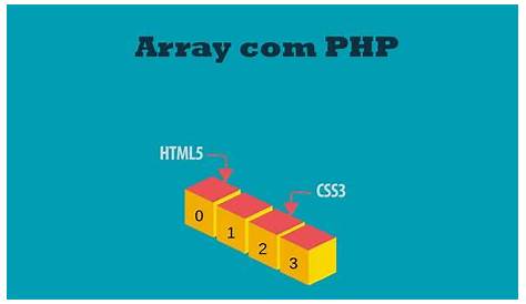 Arrays em PHP - Informática 2 - Rezende Rammel - YouTube