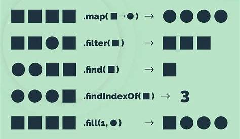 Como pegar o primeiro elemento de um array em JavaScript
