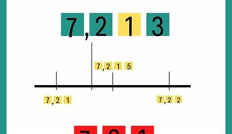 3 formas de redondear decimales - wikiHow