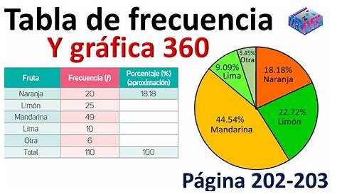 Como sacar la frecuencia absoluta, relativa y acumulada - YouTube