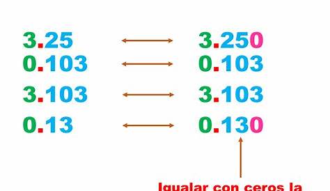 Comparación de números decimales - YouTube