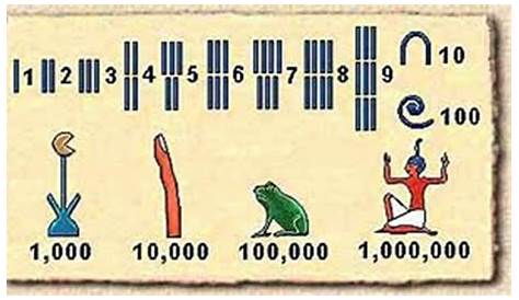 Numeración Egipcia y Números Egipcios - BlogTuristico.com